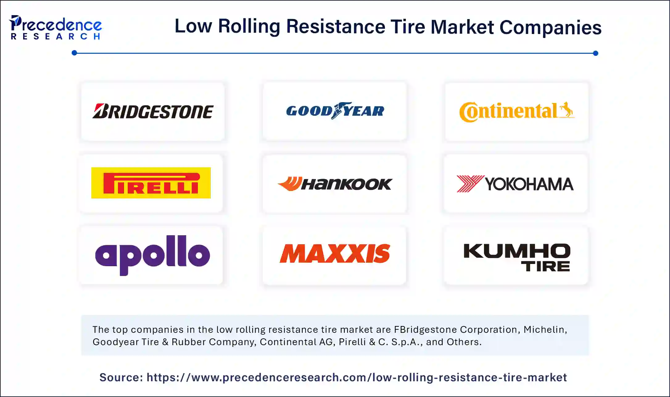Low Rolling Resistance Tire Market Companies