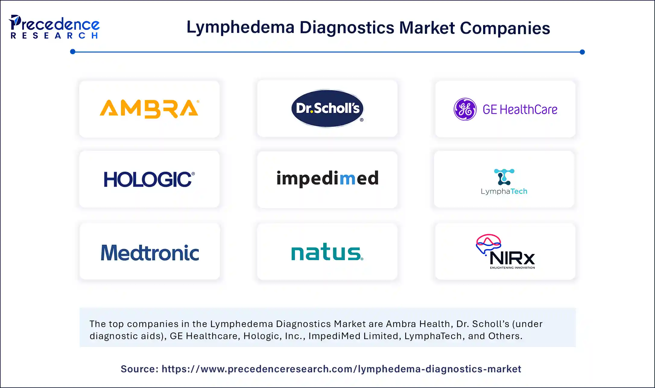 Lymphedema Diagnostics Market Companies