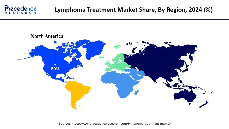Lymphoma Treatment Market Share, By Region, 2024 (%)