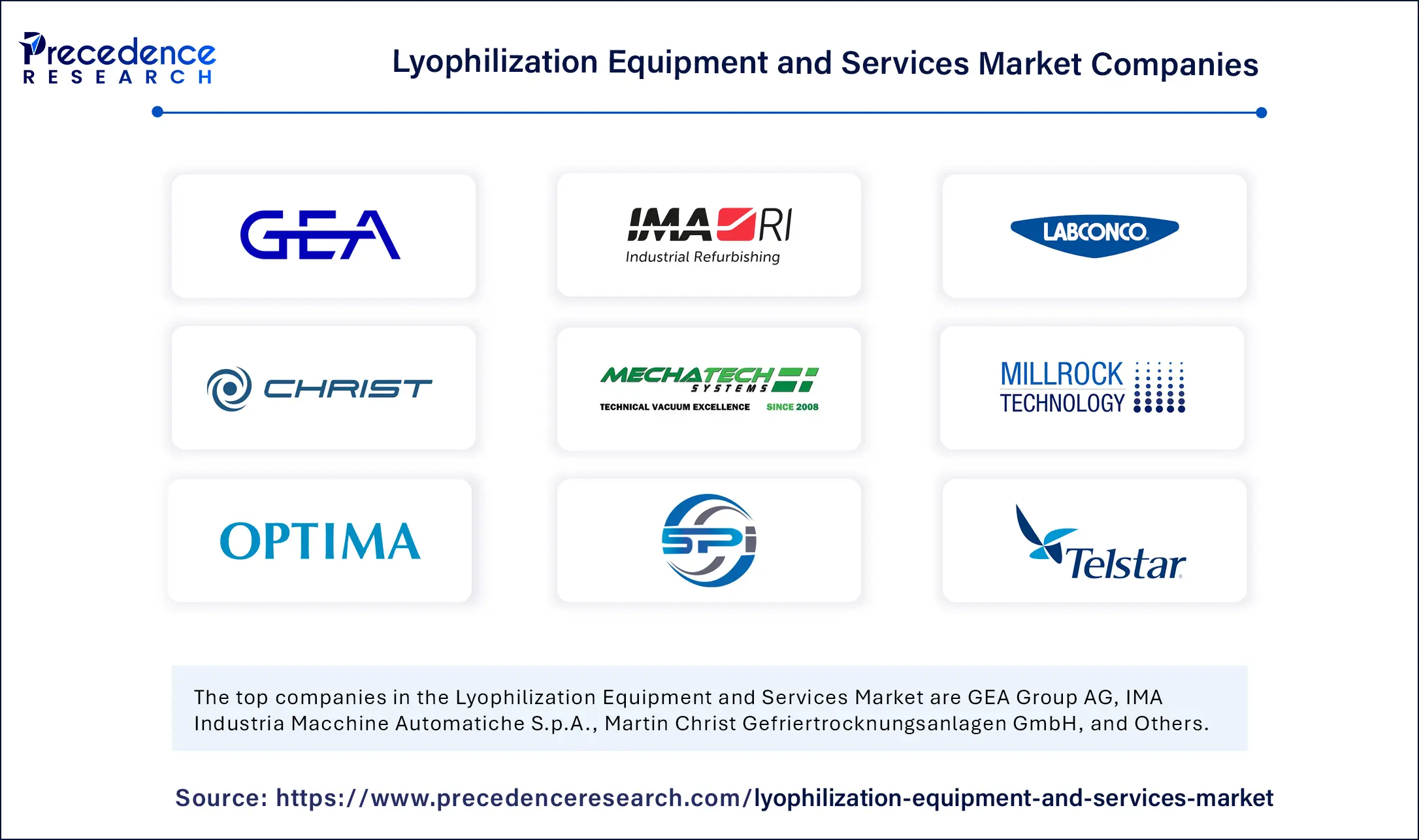 Lyophilization Equipment and Services Market Companies