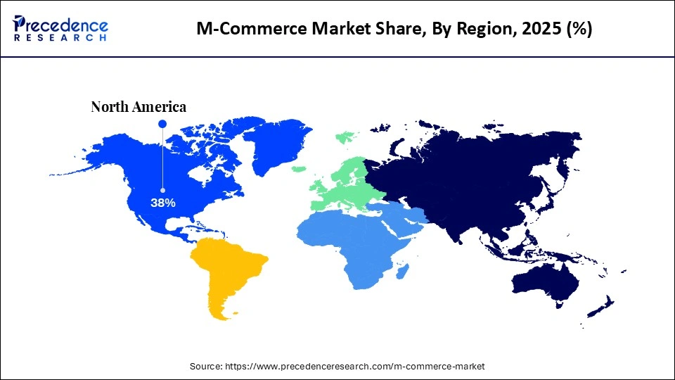 M-Commerce Market Share, By Region, 2025 (%)