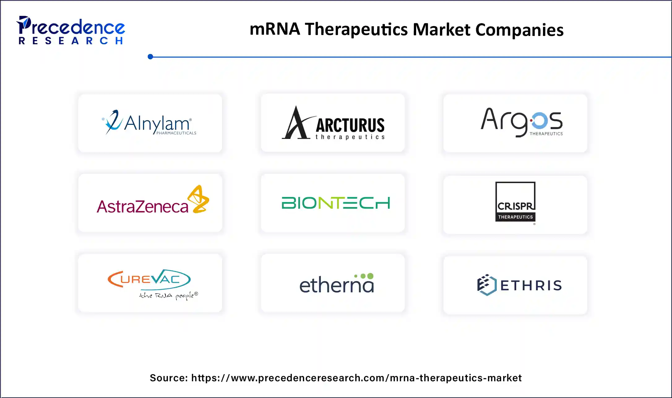 mRNA Therapeutics Market Companies