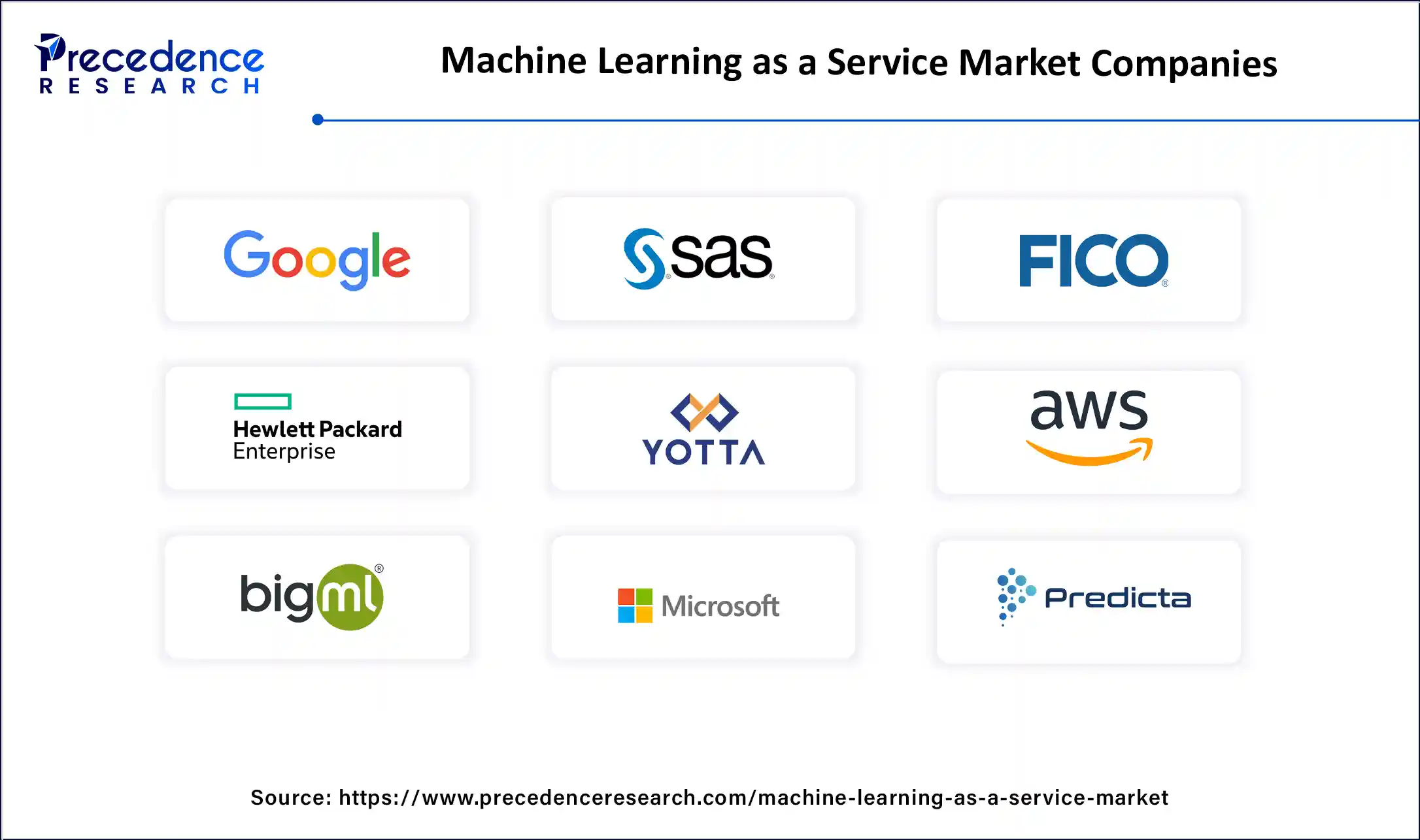 Machine Learning as a Service Market Companies