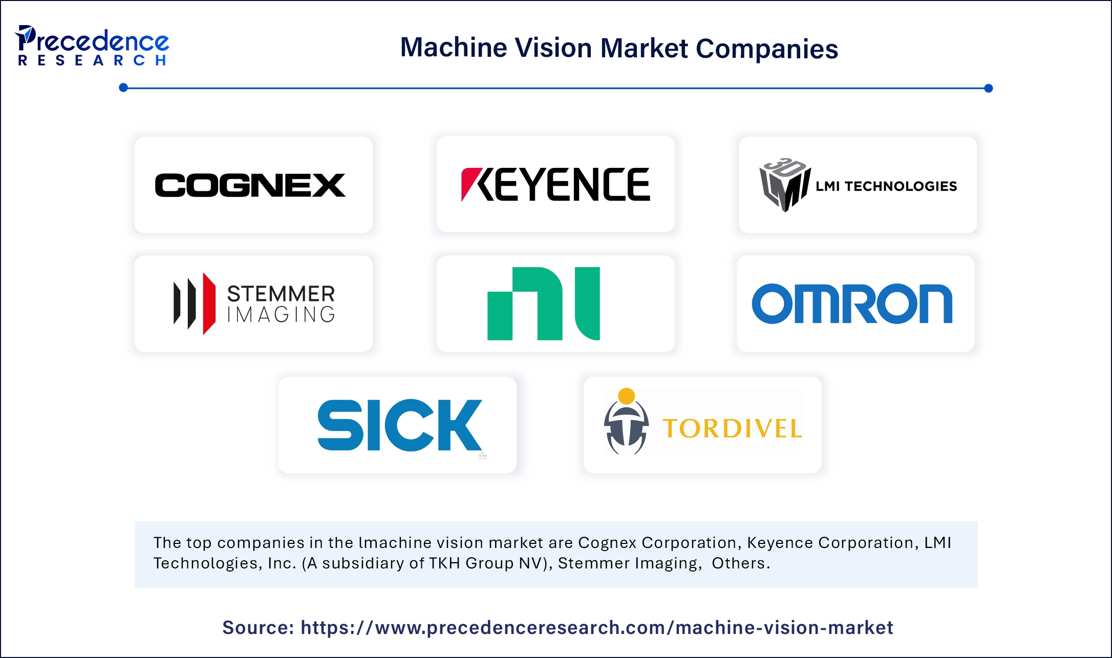 Machine Vision Market Companies
