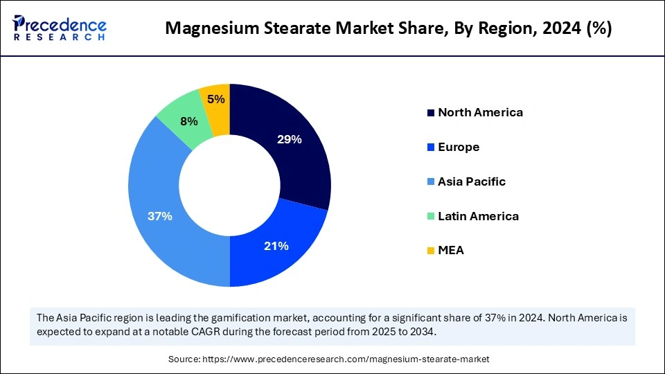 Magnesium Stearate Market Share, By Region, 2024 (%)