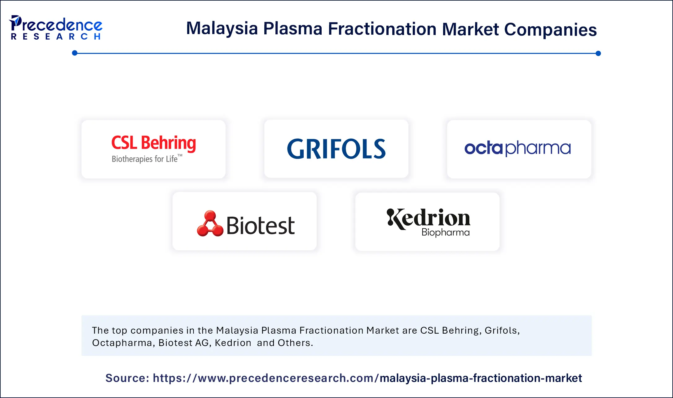Malaysia Plasma Fractionation Market Companies