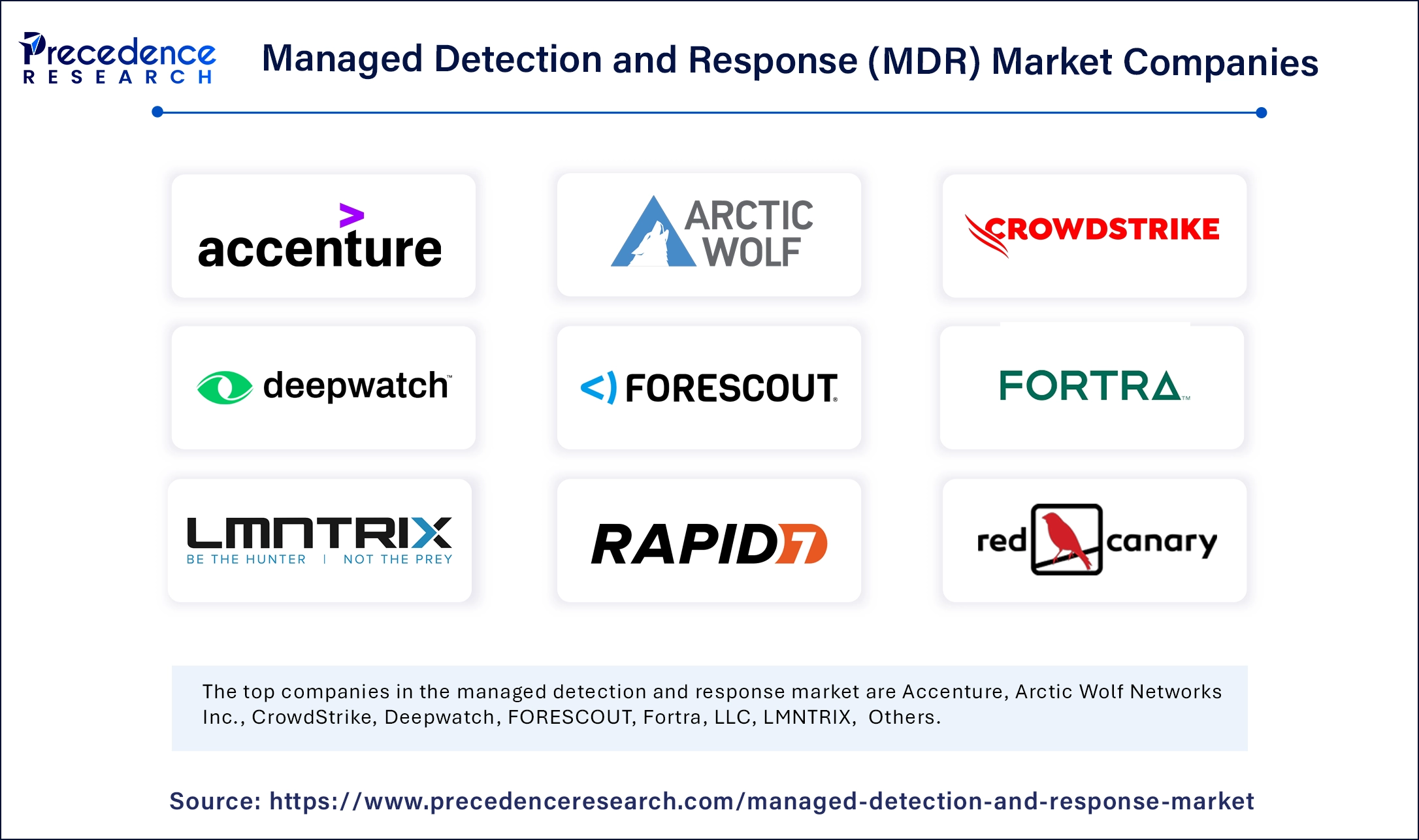 Managed Detection and Response (MDR) Market Companies