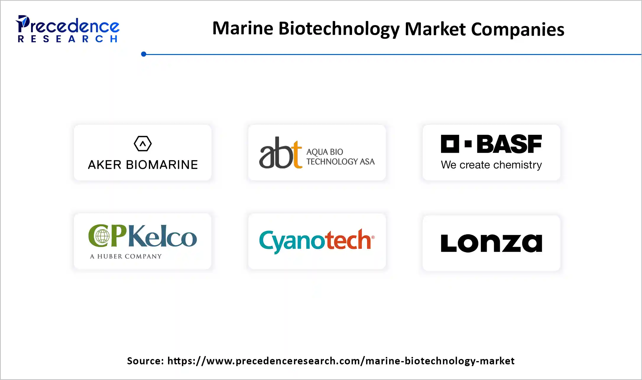 Marine Biotechnology Market Companies