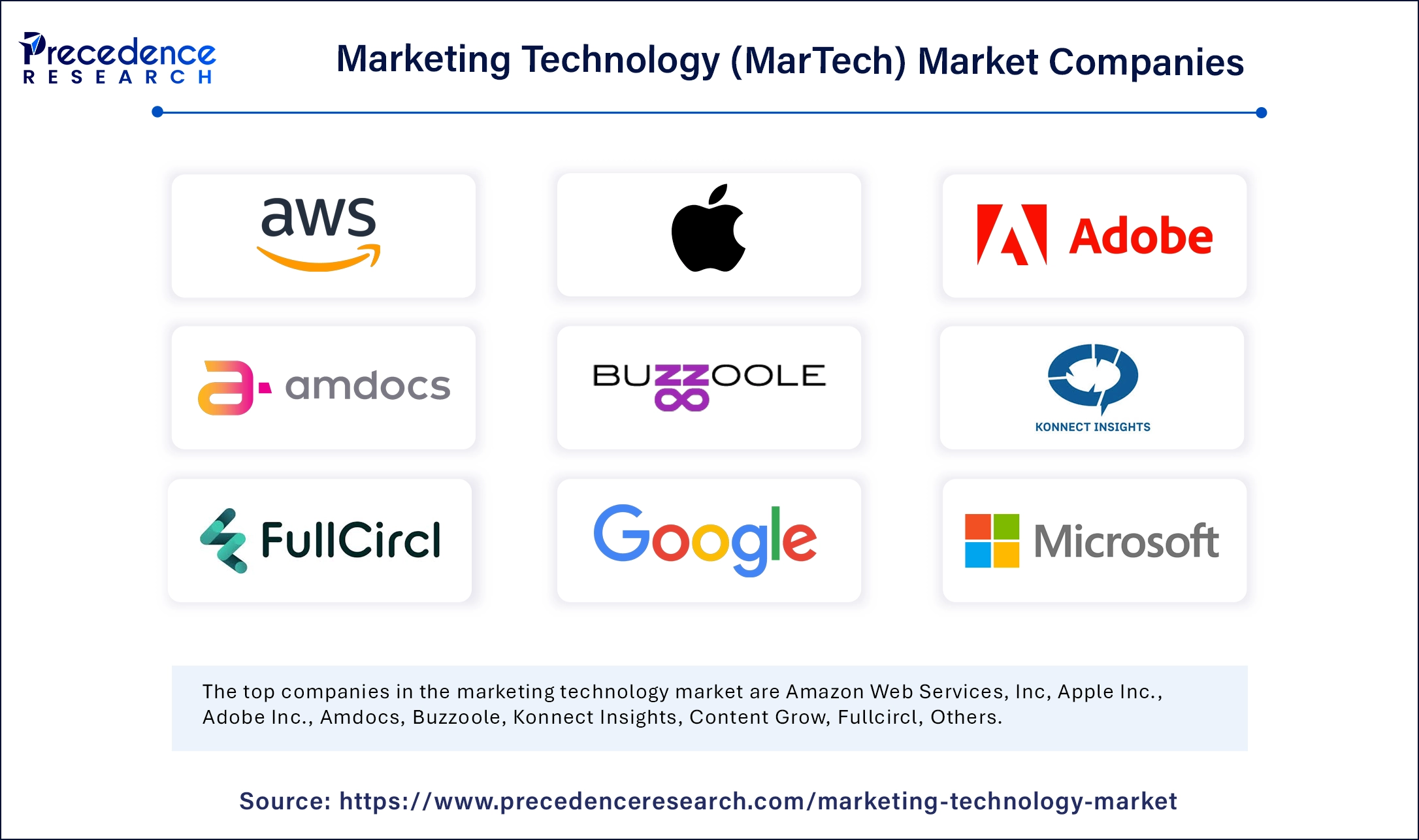 Marketing Technology (MarTech) Market Companies
