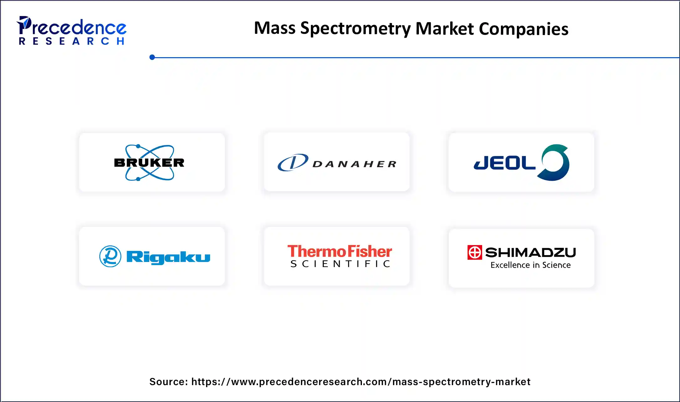 Mass Spectrometry Market Companies