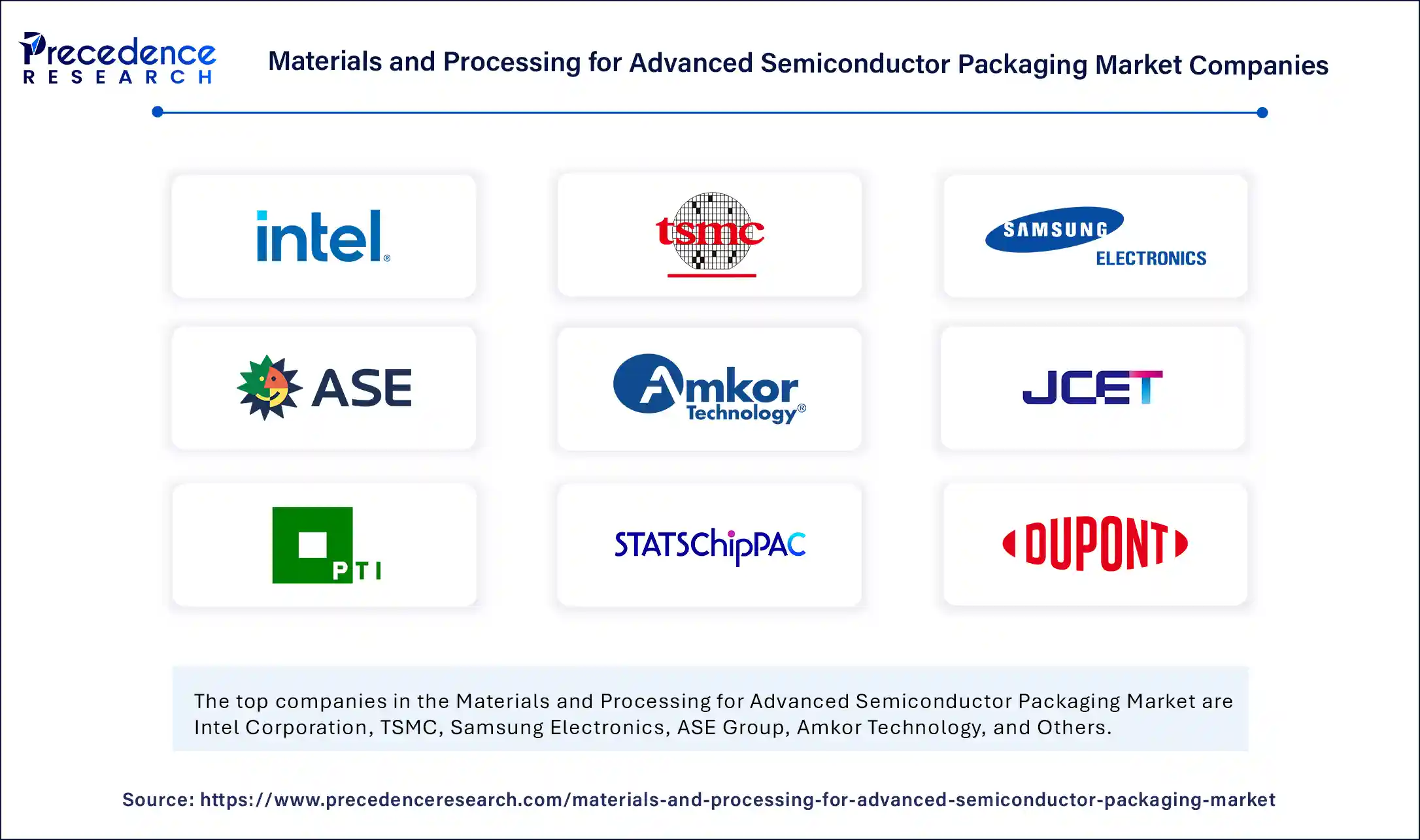 Materials and Processing for Advanced Semiconductor Packaging Market Companies 先进半导体封装市场公司的材料和加工