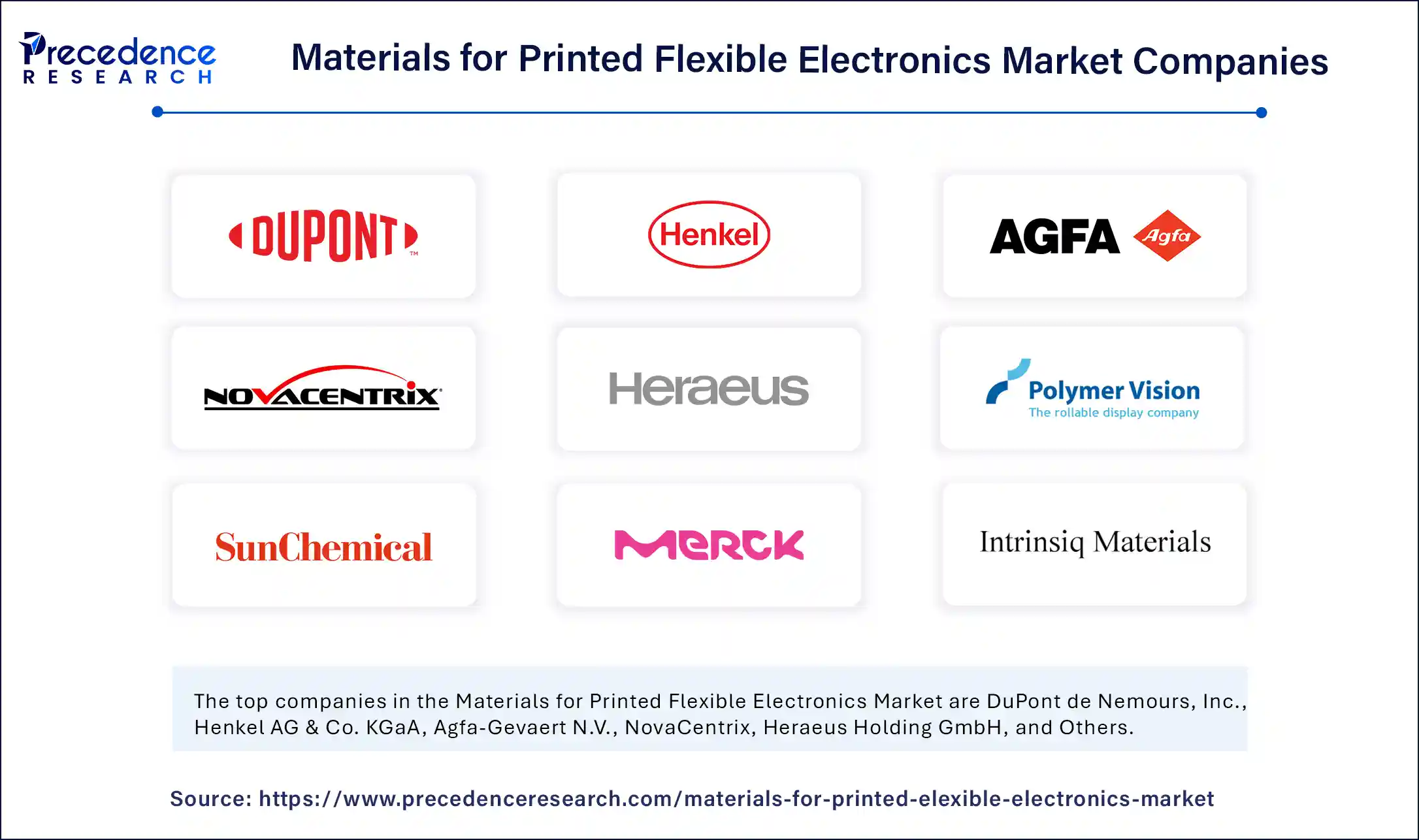 Materials for Printed Flexible Electronics Market Companies