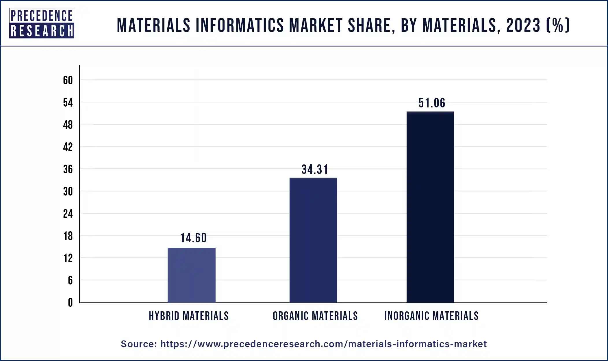 Materials Informatics Market Size to Hit USD 1,572.93 Million by 2033