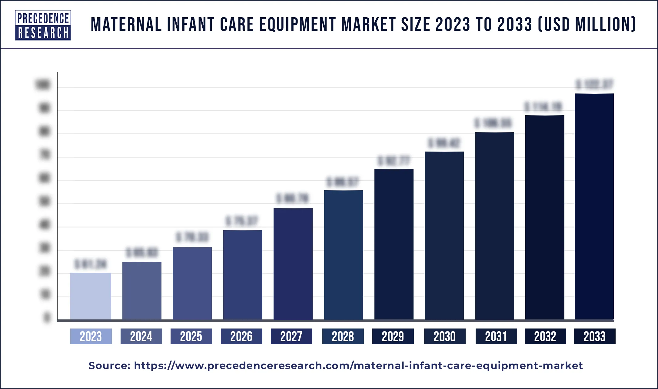 Maternal Infant Care Equipment Market Size 2024 to 2033