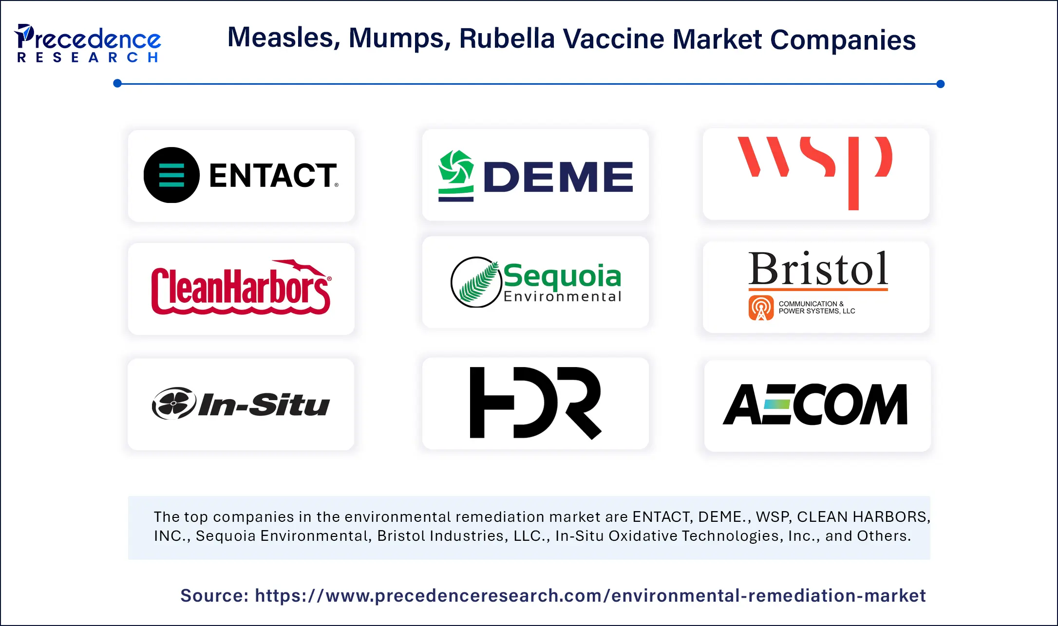 Measles, Mumps, Rubella Vaccine Market Companies