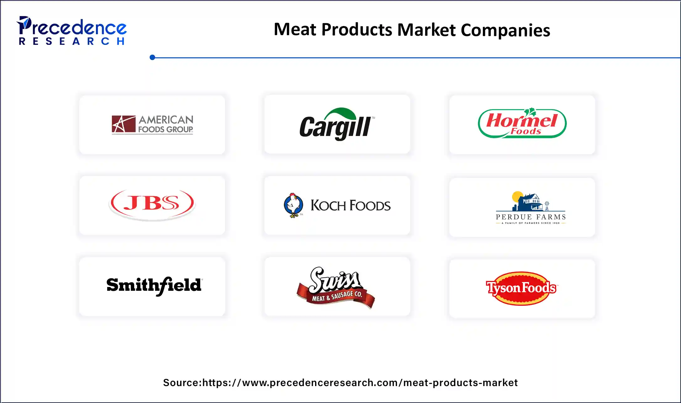 Meat Products Market Companies