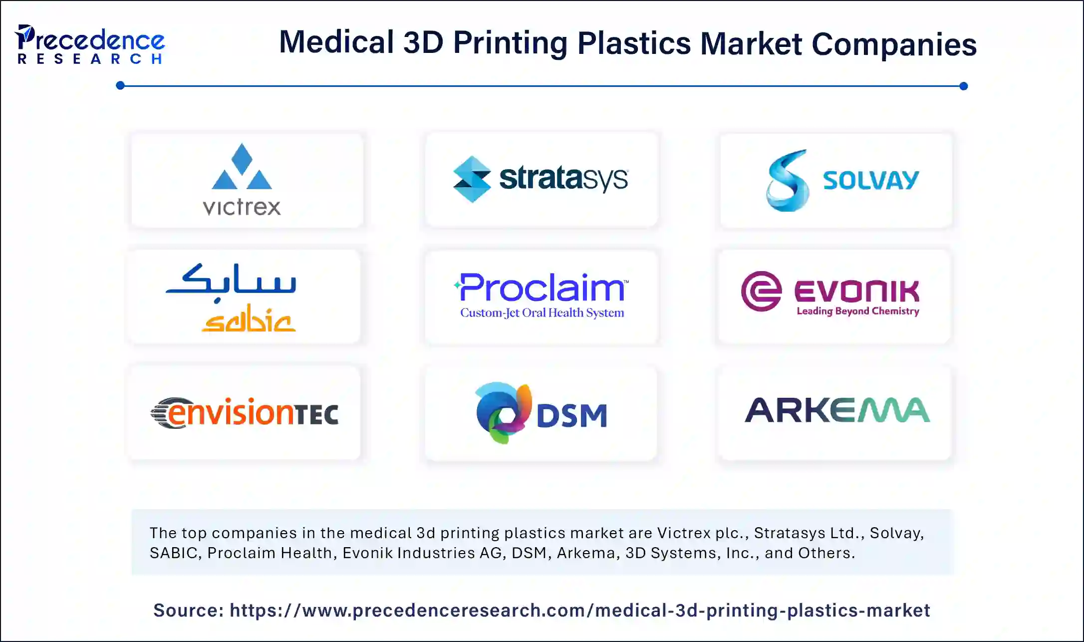 Medical 3D Printing Plastics Market Companies