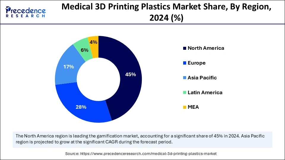 Medical 3D Printing Plastics Market Share, By Region, 2024 (%)