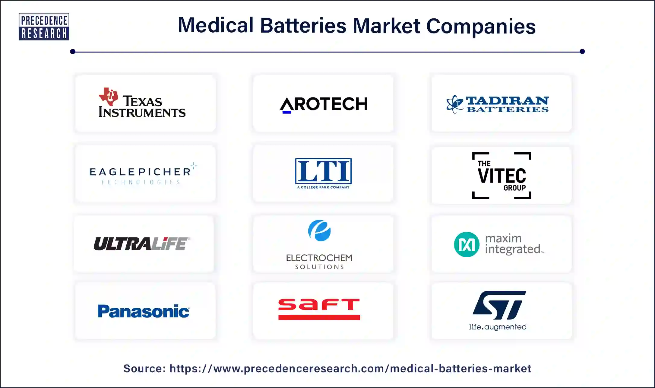 Medical Batteries Companies