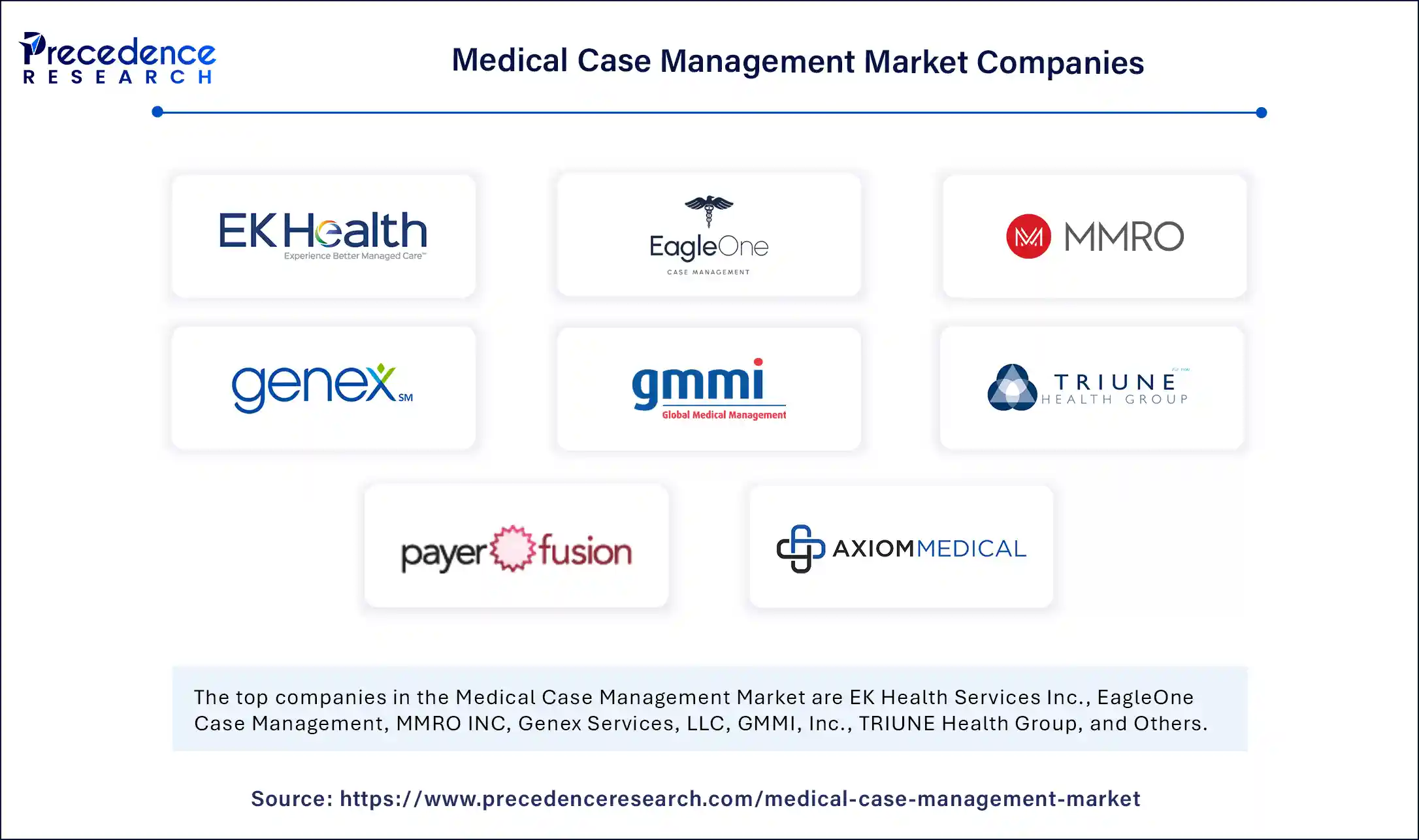 Medical Case Management Market Companies