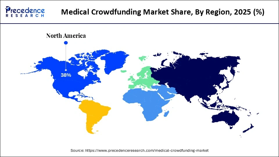 Medical Crowdfunding Market Share, By Region, 2025 (%)