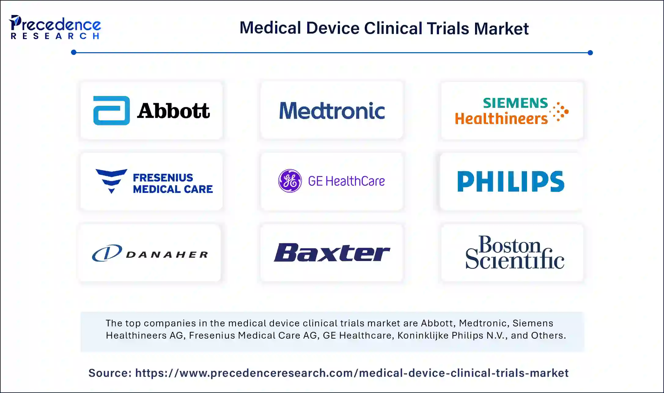 Medical Device Clinical Trials Market Companies