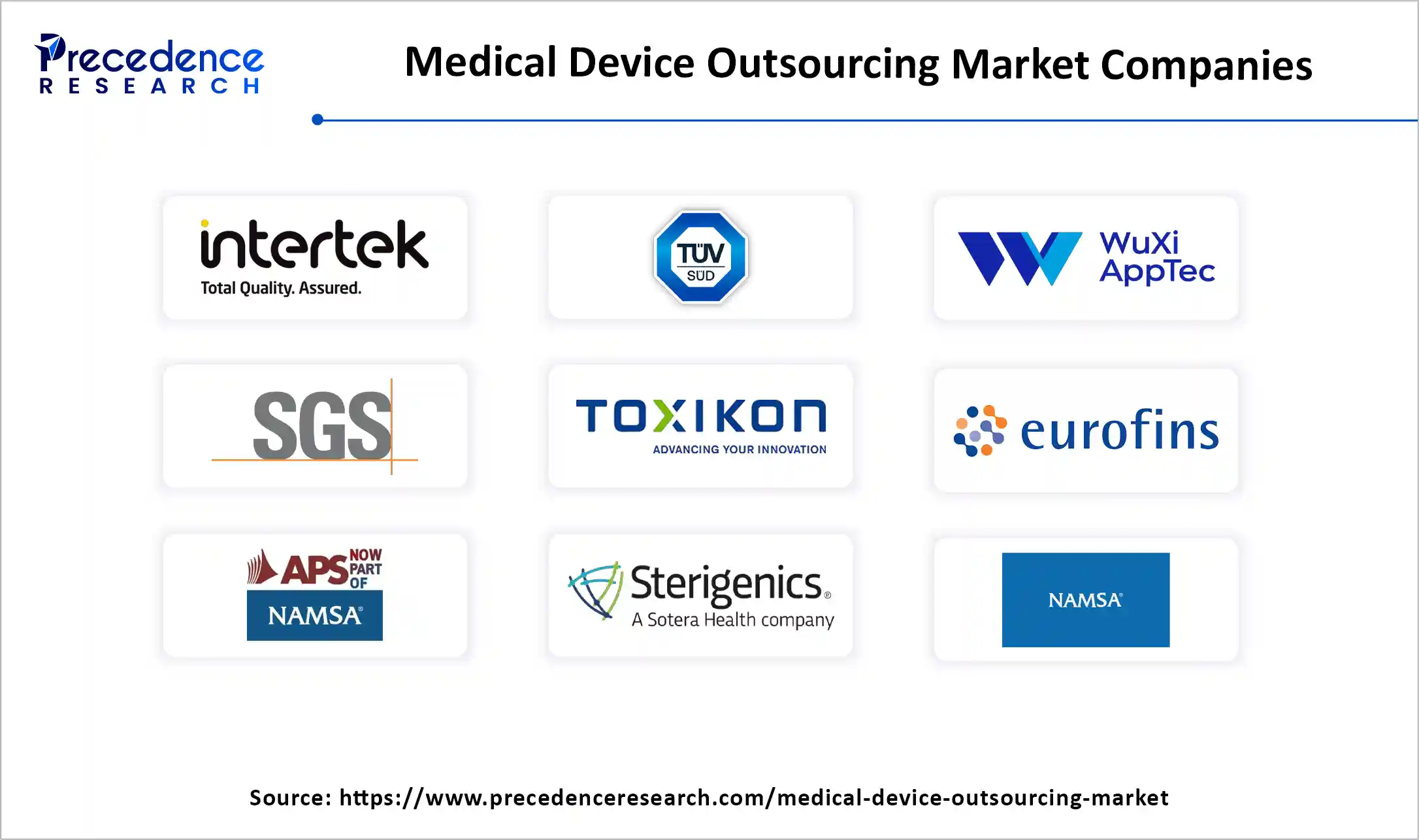 Medical Device Outsourcing Market Companies