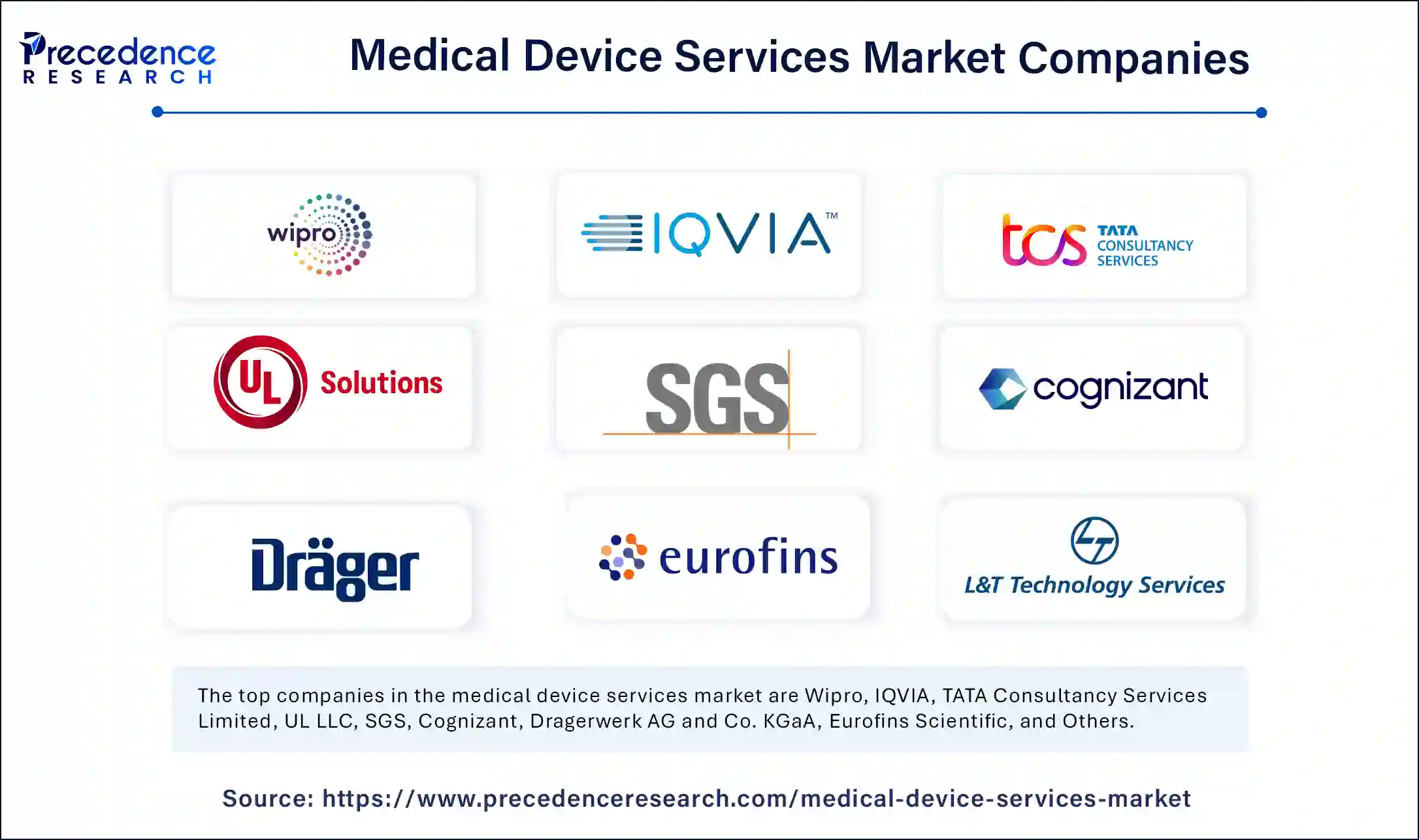 Medical Device Services Market Top Companies