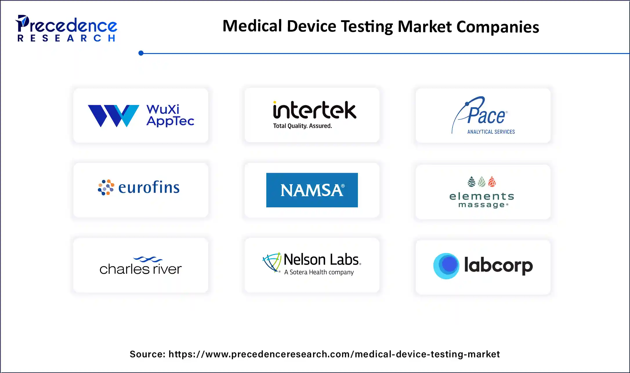 Medical Device Testing Market Companies