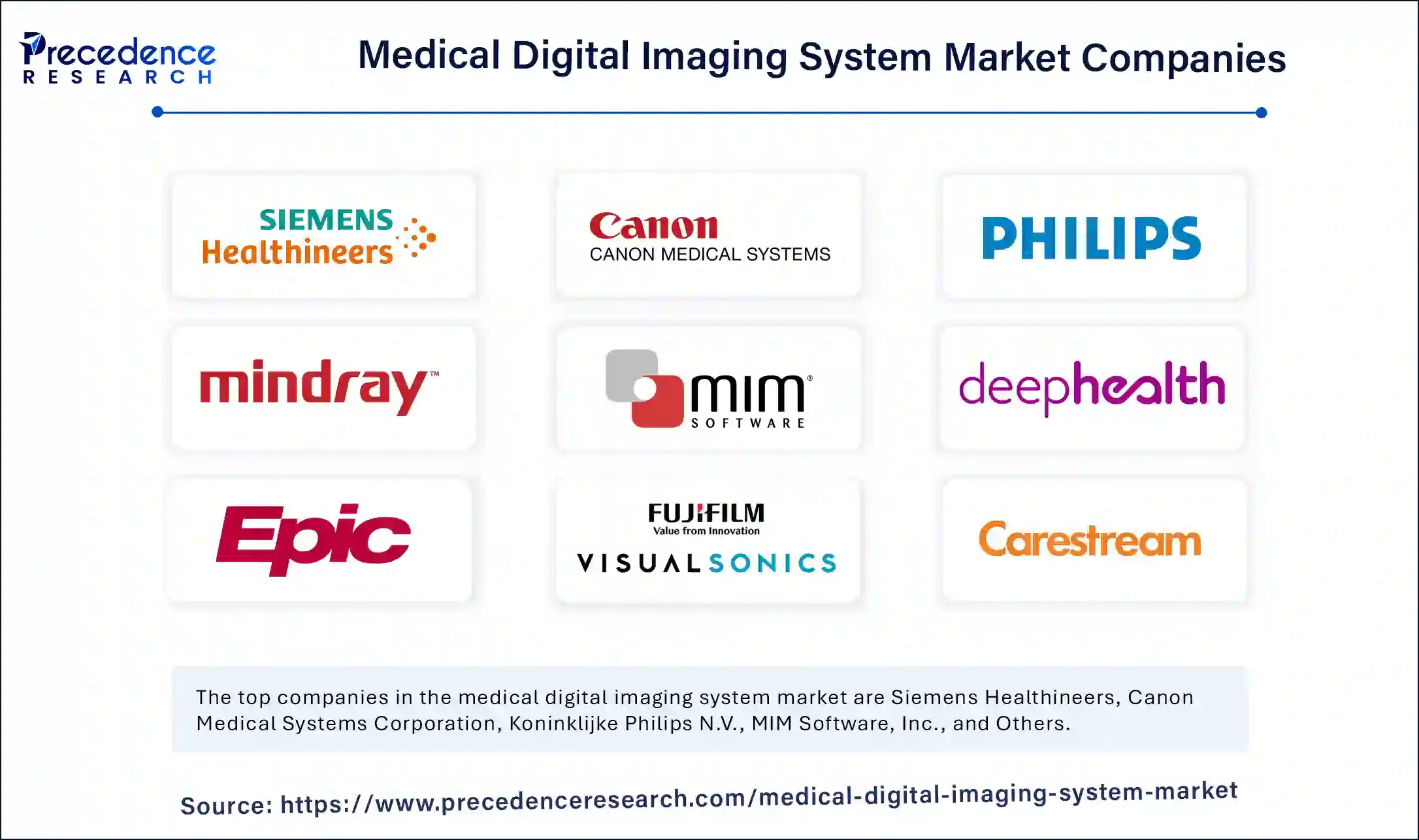 Medical Digital Imaging System Market Companies