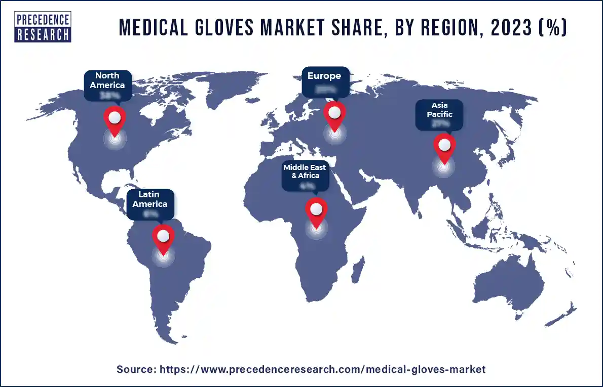 Medical Gloves Market Share, By Region, 2023 (%)
