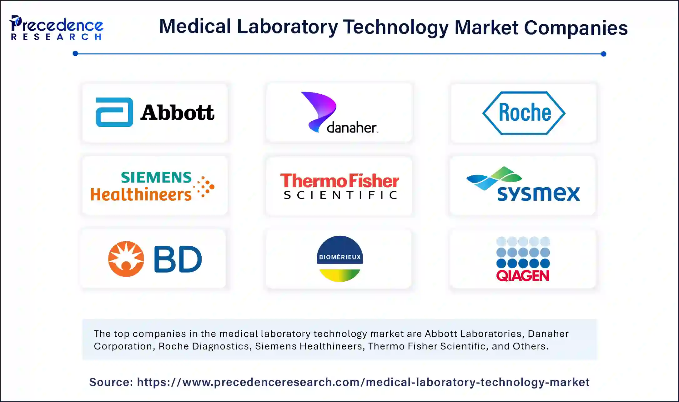 Medical Laboratory Technology Market Companies
