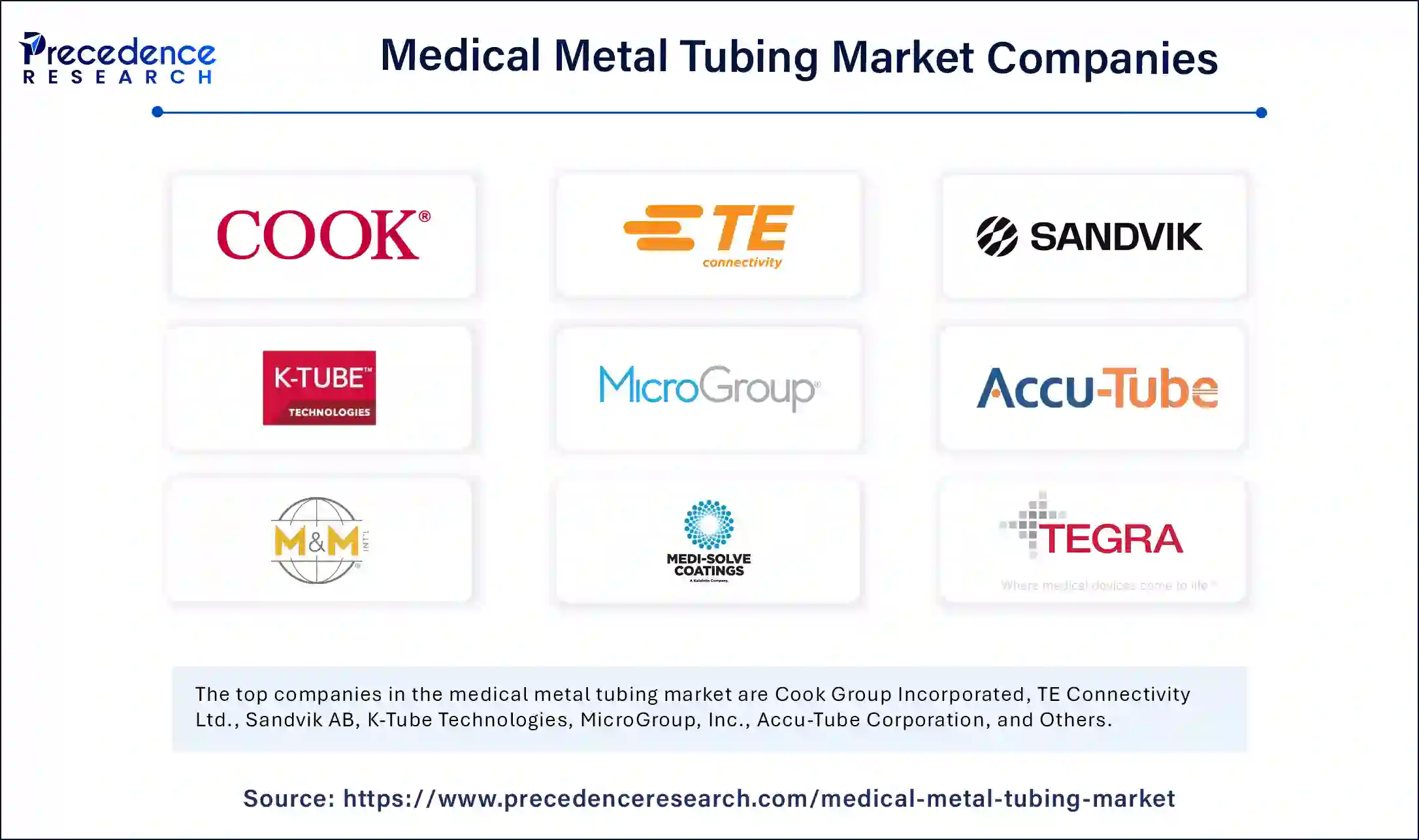Medical Metal Tubing Market Companies