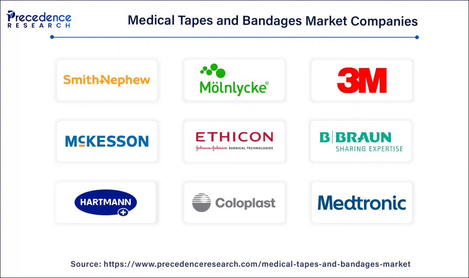 Medical Tapes and Bandages Companies Medical Tapes and Bandages Companies