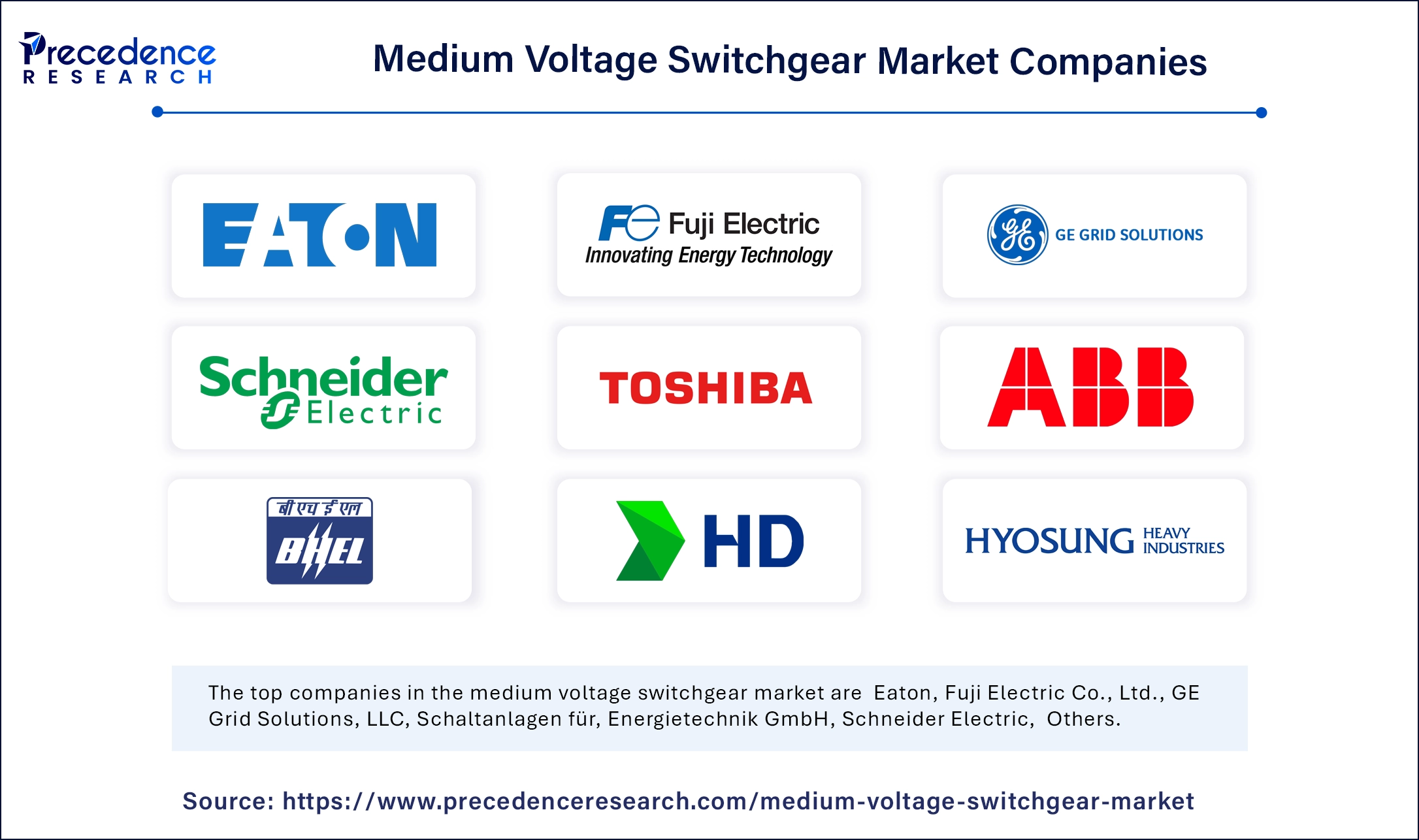 Medium Voltage Switchgear Market Companies