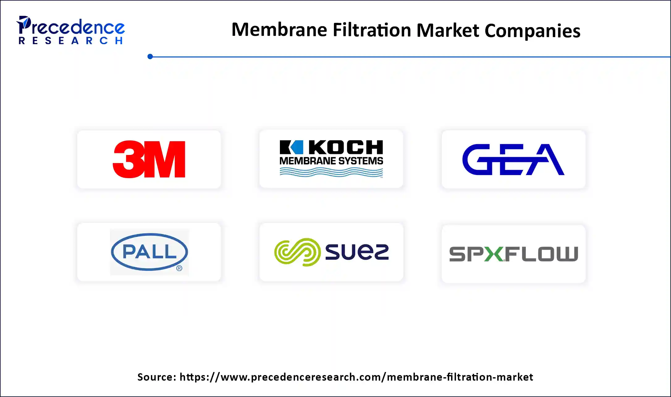 Membrane Filtration Market Companies