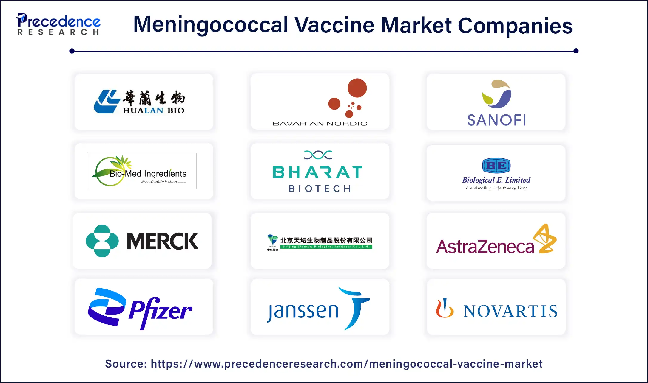 Meningococcal Vaccine Market Companies