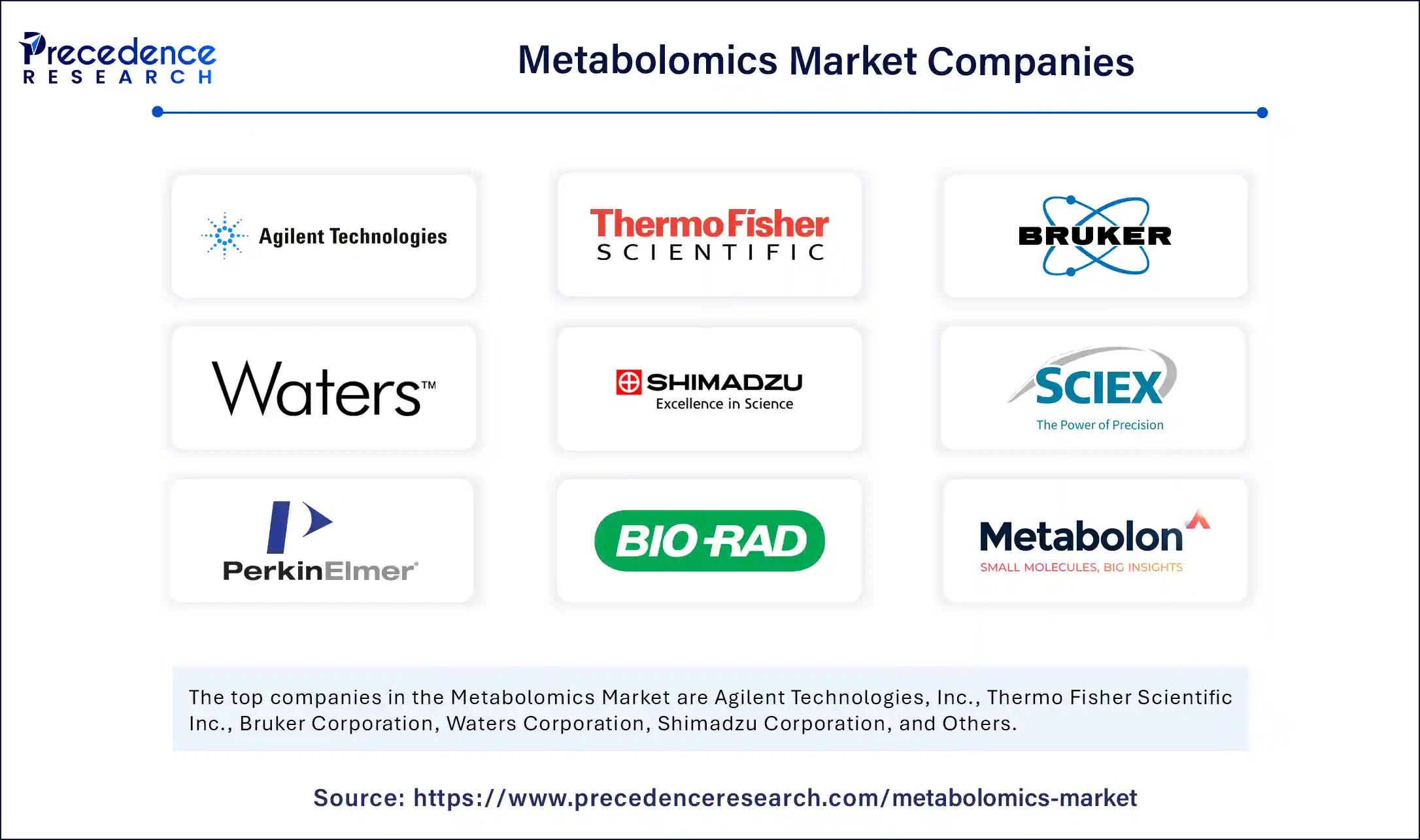 Metabolomics Market Companies