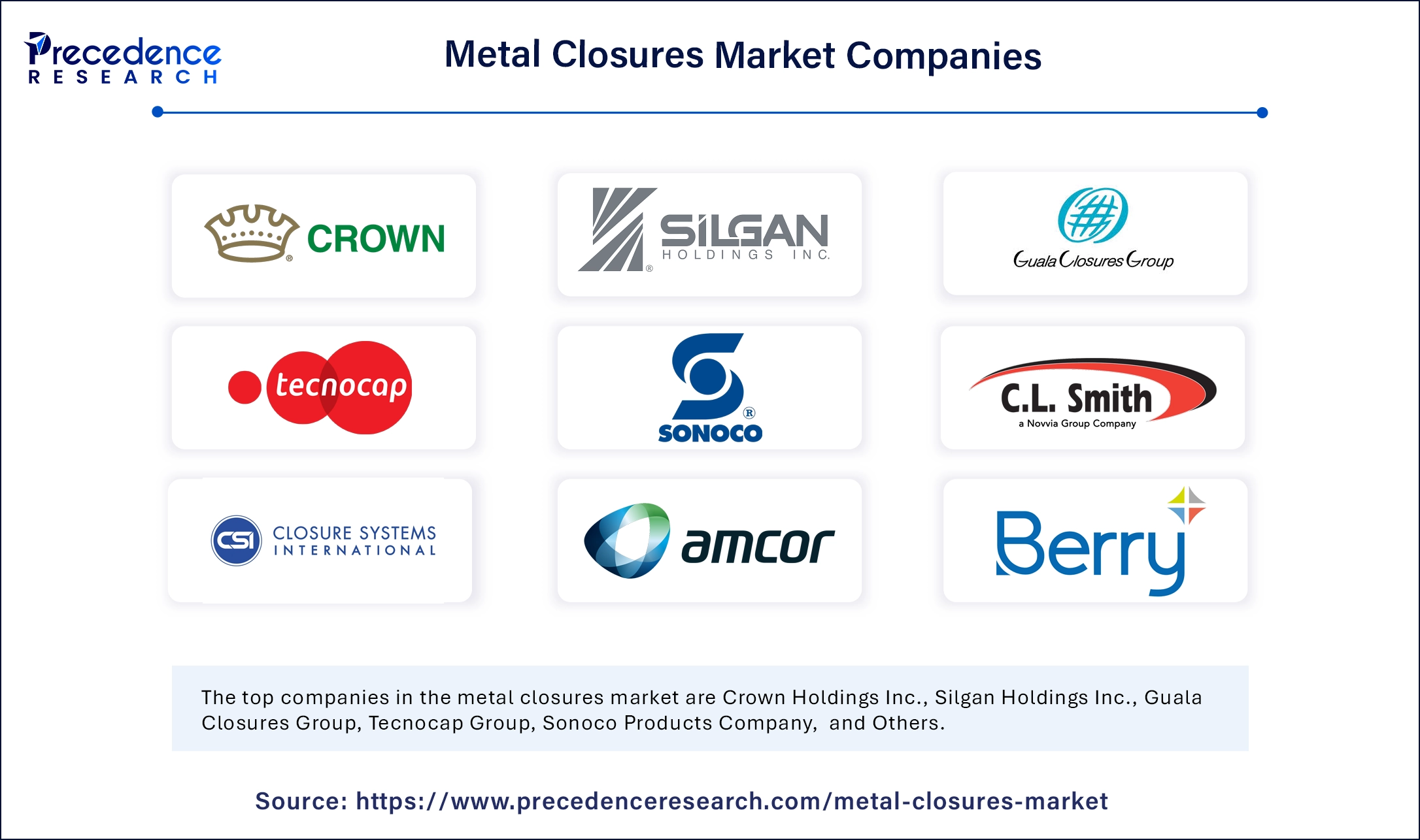Metal Closures Market Companies