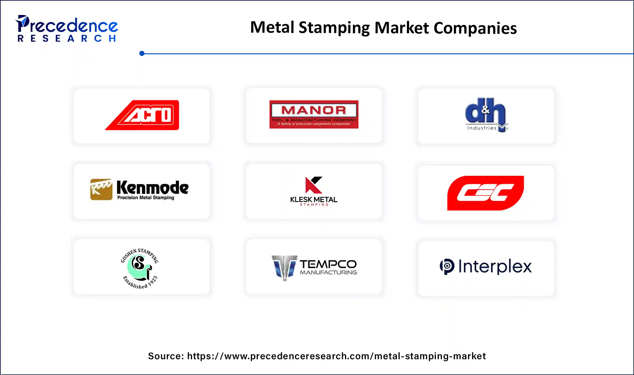 Metal Stamping Market Companies