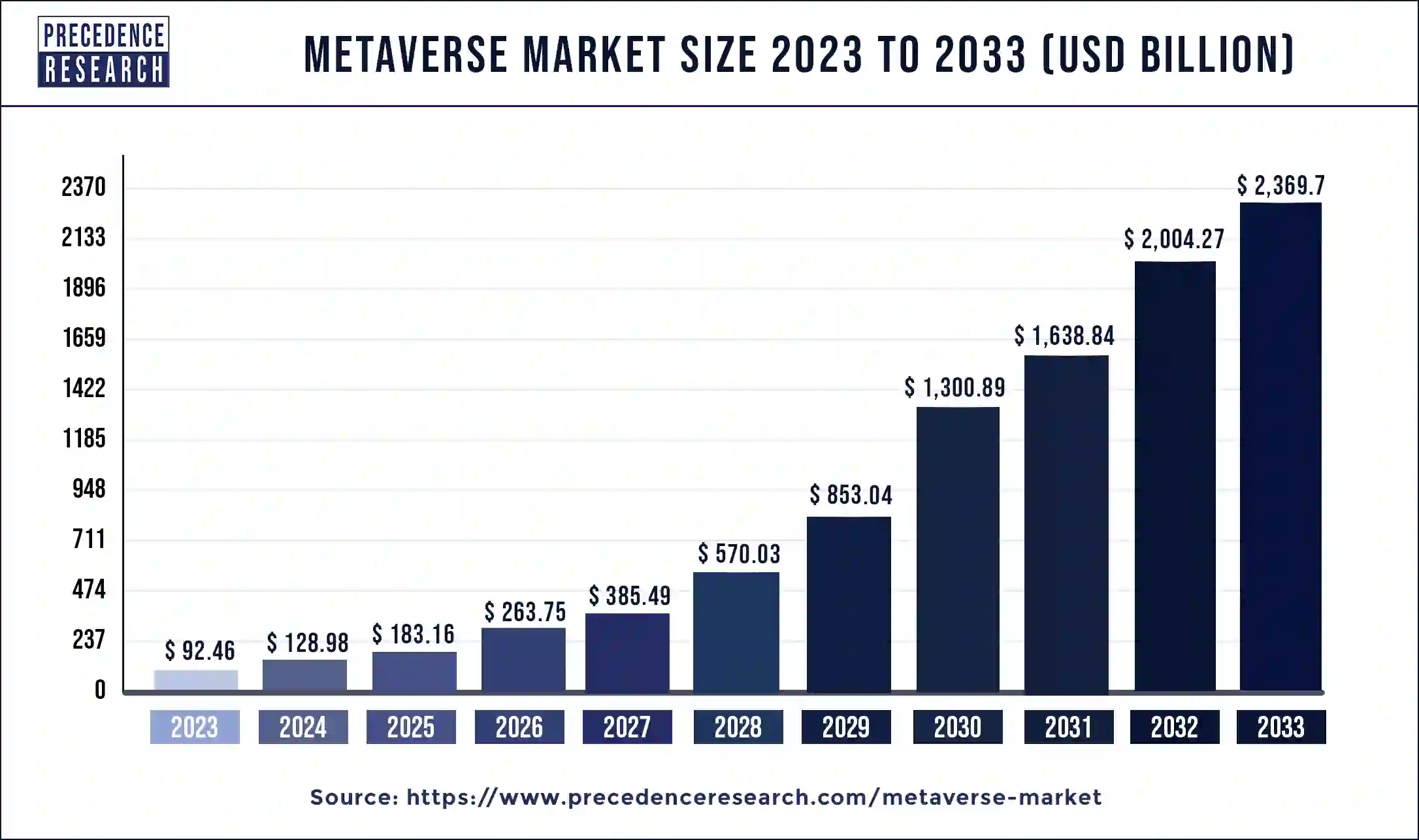 Metaverse Market Size 2024 to 2033