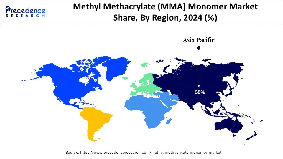 Methyl Methacrylate Monomer Market Share, By Region, 2024 (%)