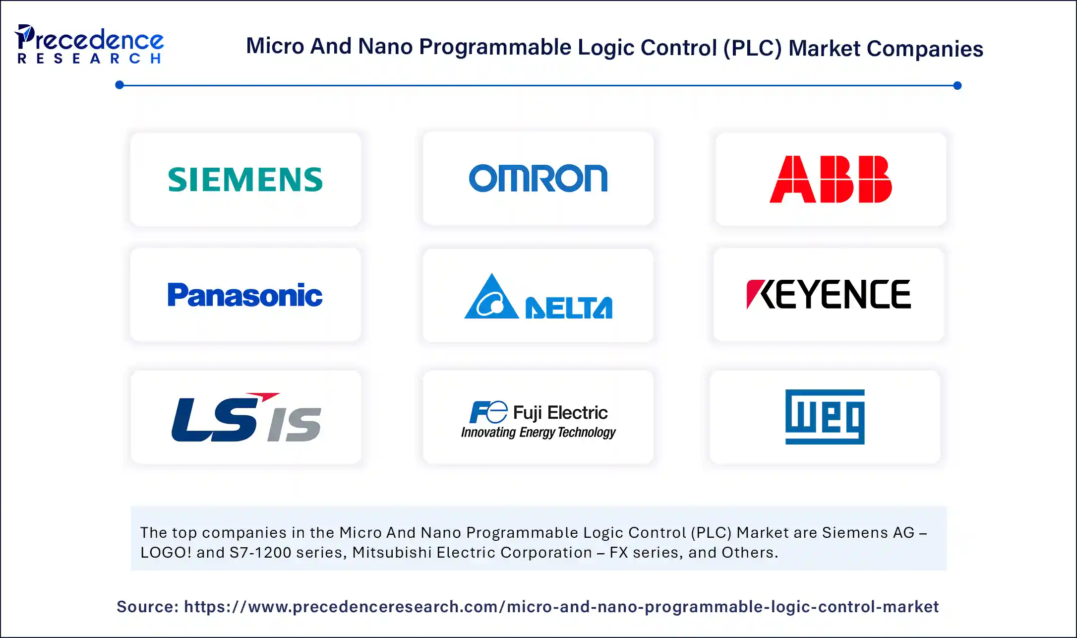Micro And Nano Programmable Logic Control Market Companies