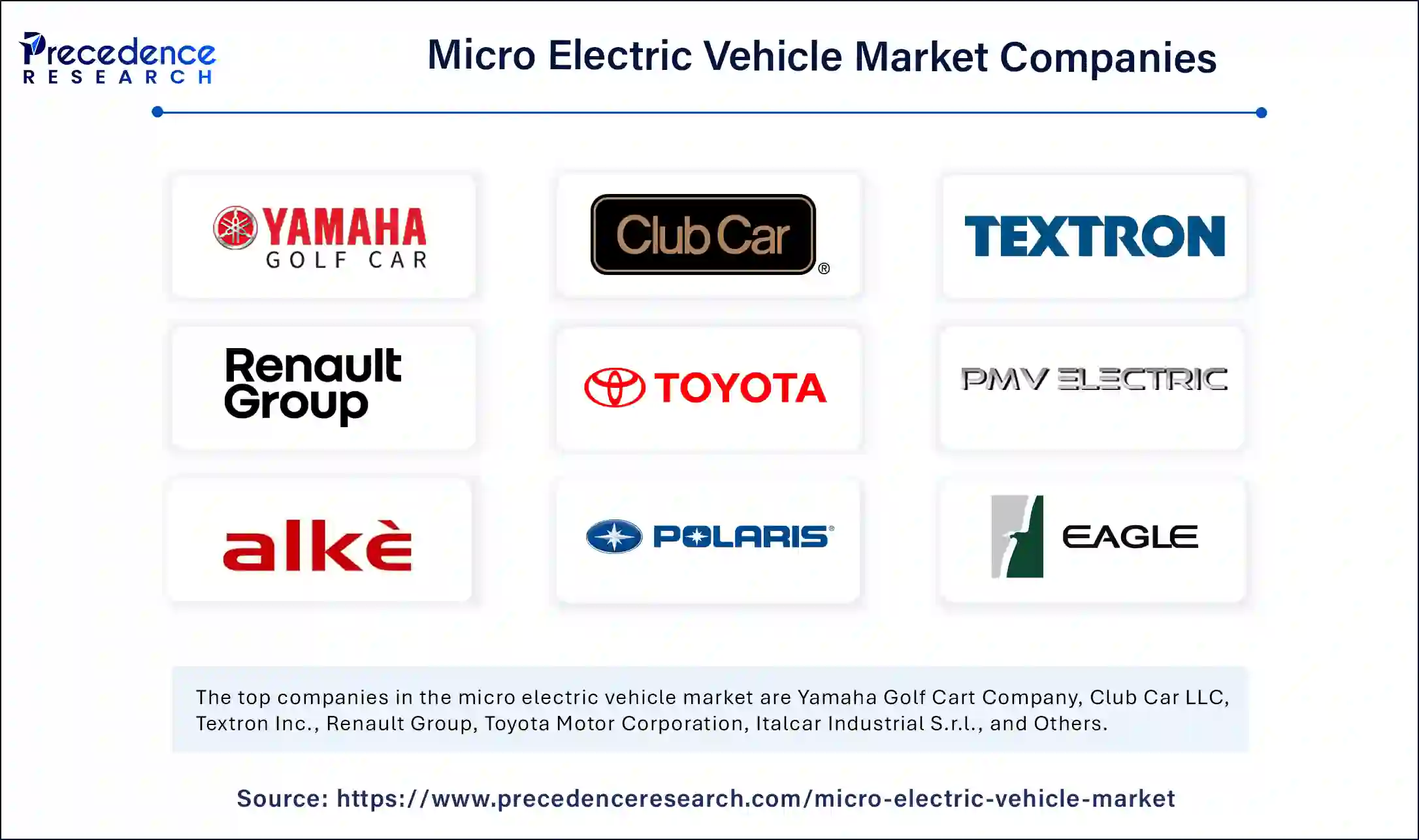 Micro Electric Vehicle Market Companies