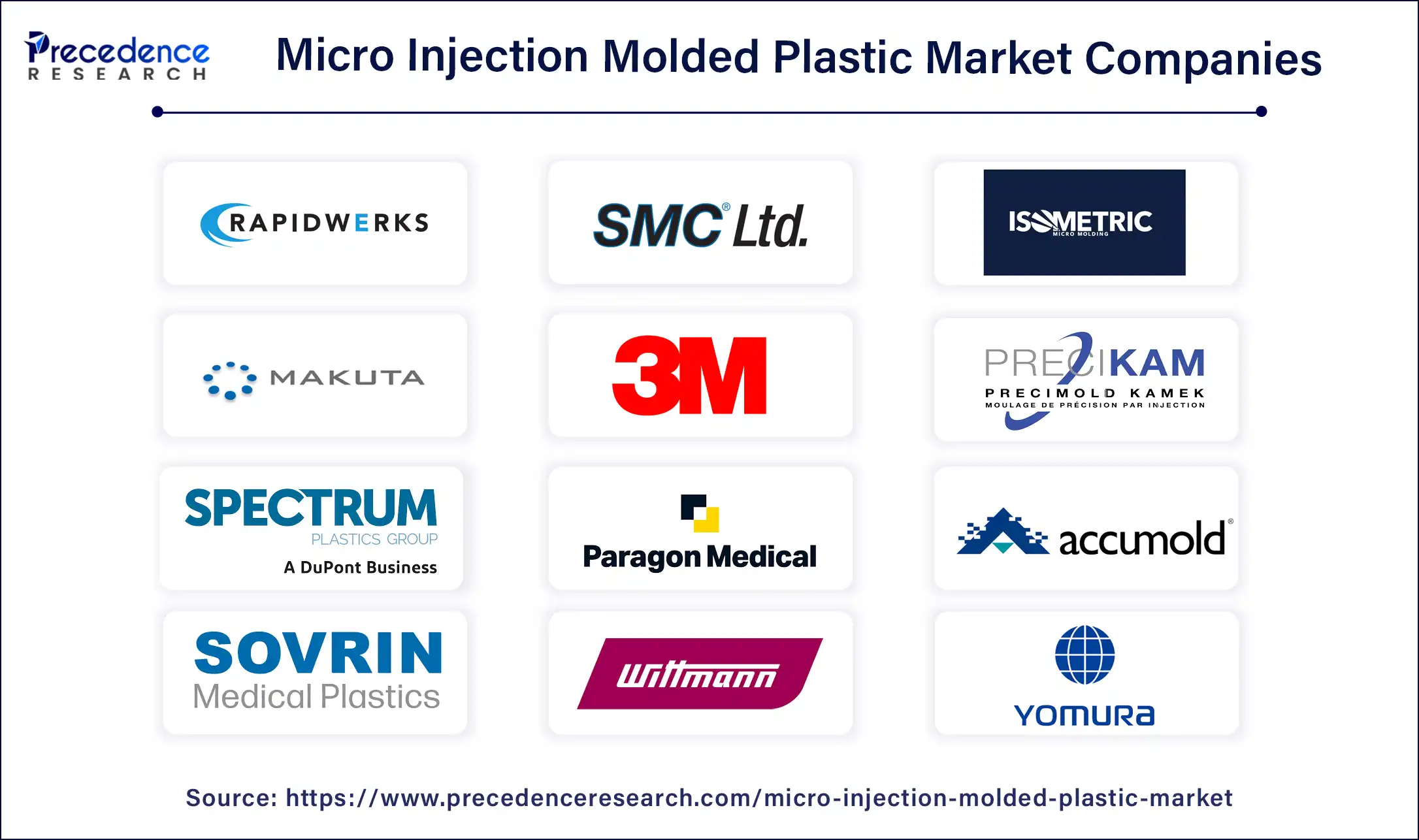 Micro Injection Molded Plastic Companies