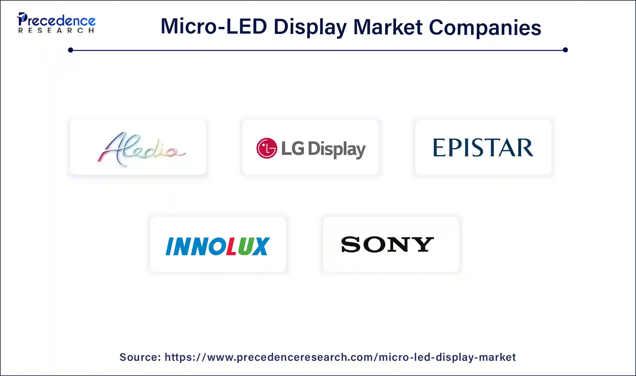 Micro-LED Display Market Companies