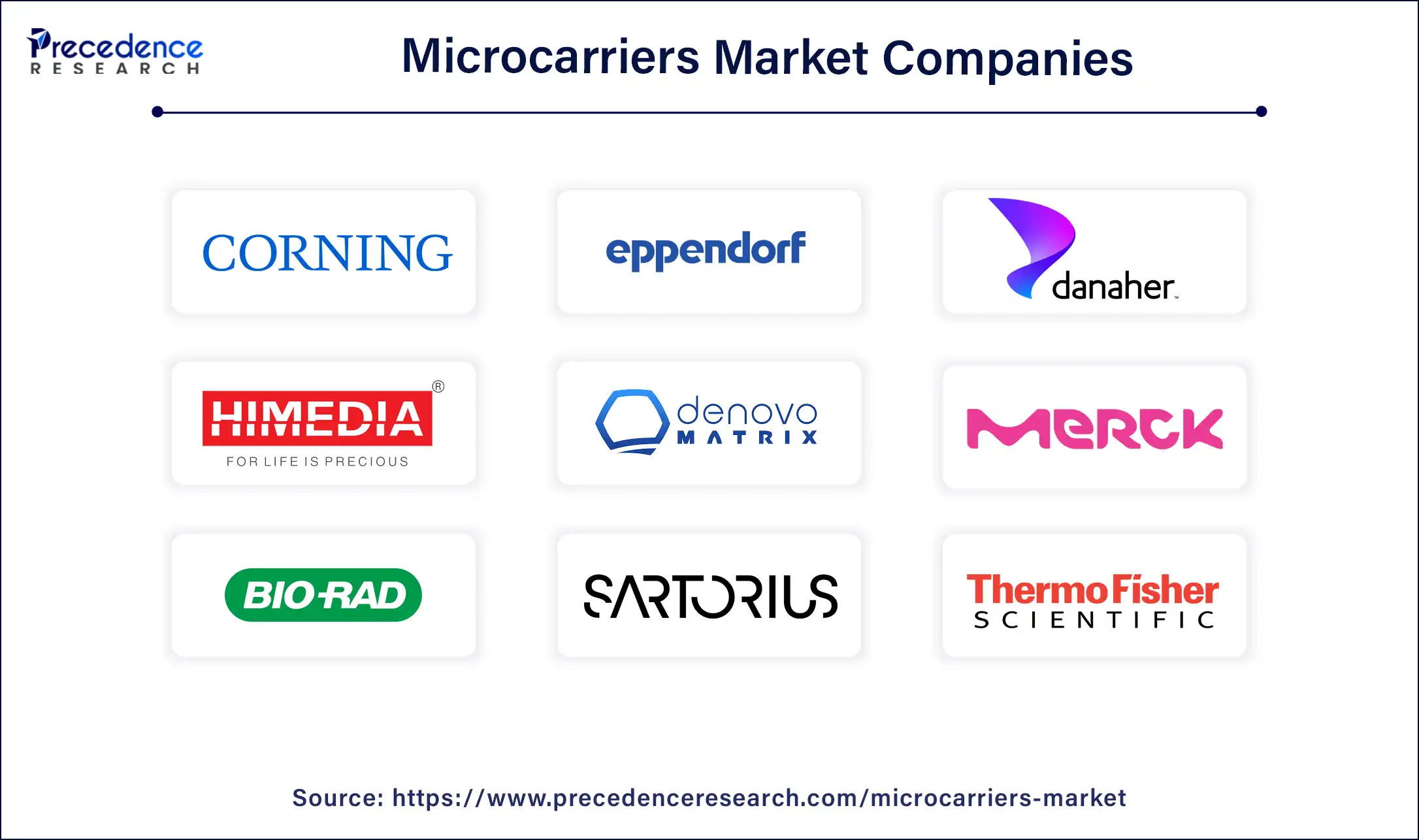 Microcarriers Market Companies