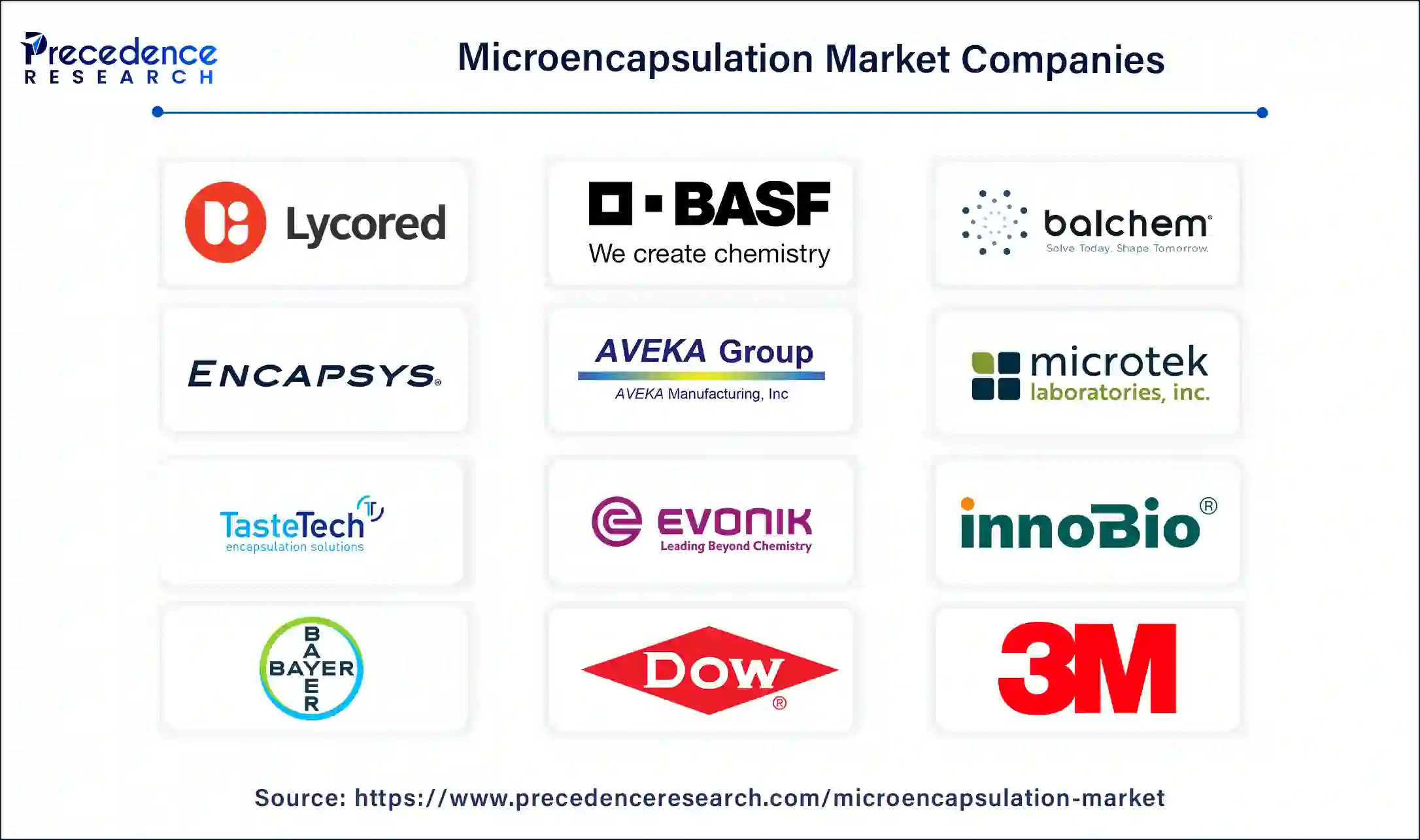 Microencapsulation Key Players Microencapsulation Key Players