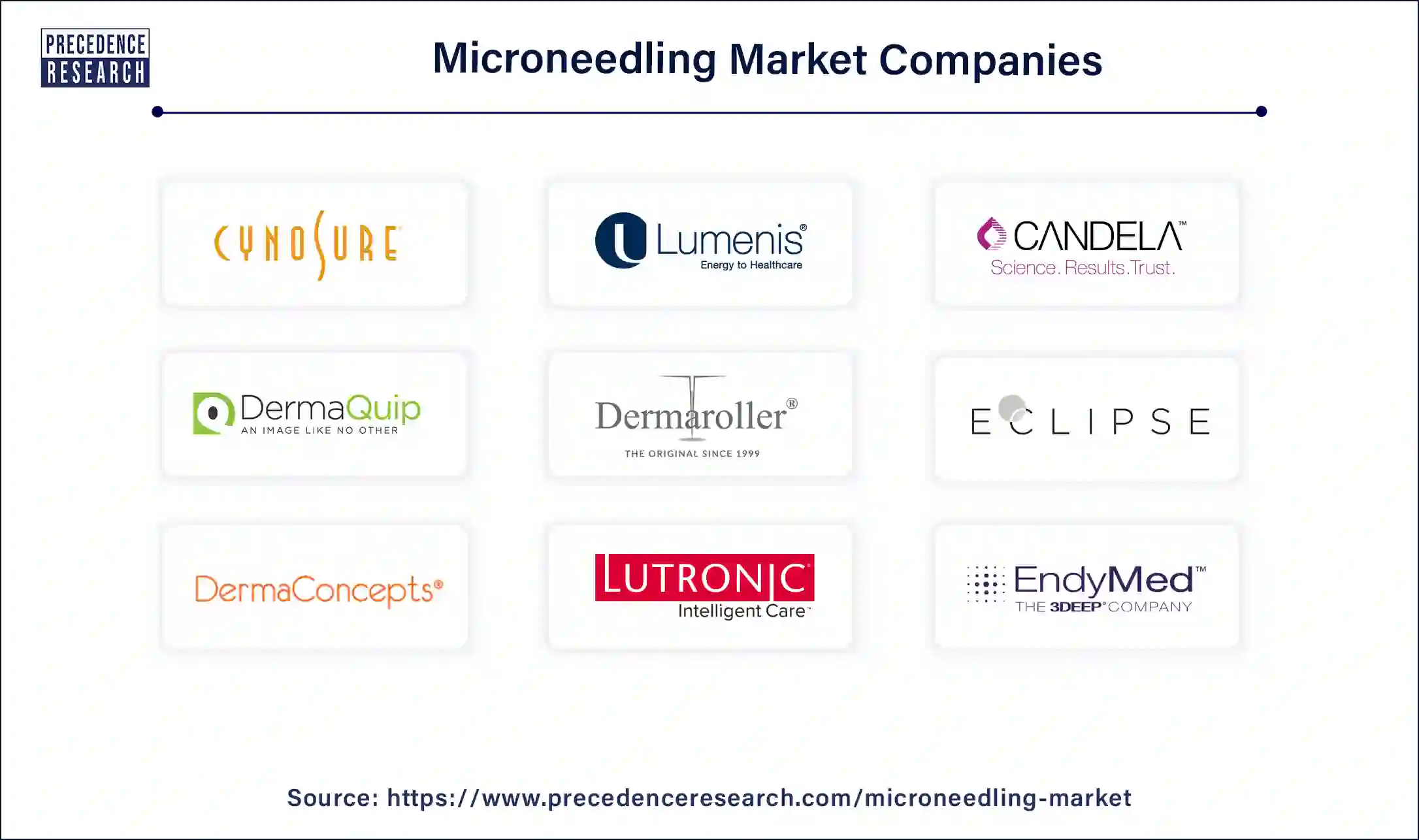 Microneedling Companies