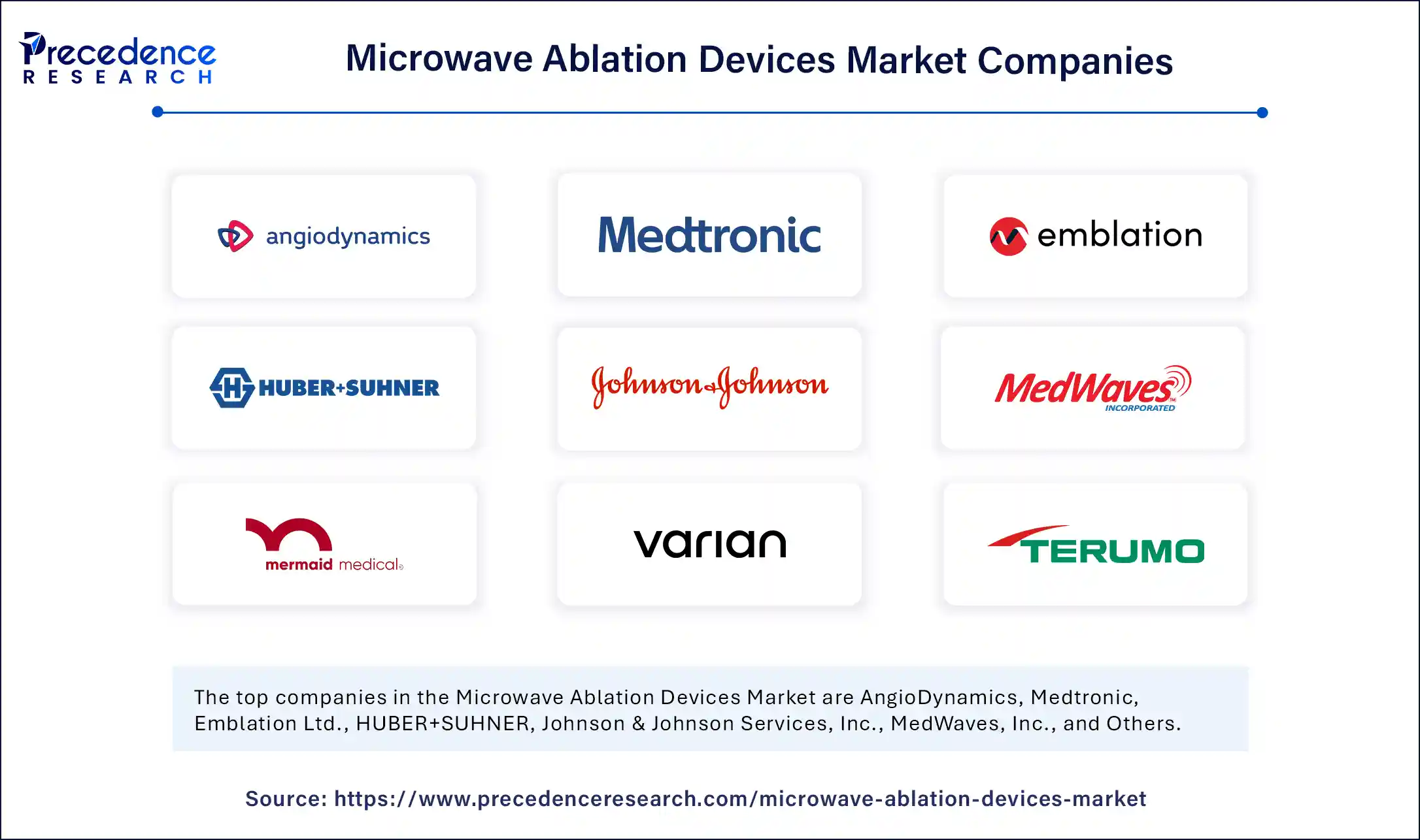 Microwave Ablation Devices Market Companies